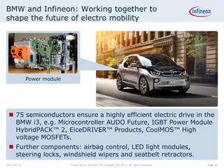 Power module
BMW and Infineon: Working together to
shape the future of electro mobility
 75 semiconductors ensure a highly efficient electric drive in the
BMW i3, e.g. Microcontroller AUDO Future, IGBT Power Module
HybridPACK™ 2, EiceDRIVER™ Products, CoolMOS™ High
voltage MOSFETs.
 Further components: airbag control, LED light modules,
steering locks, windshield wipers and seatbelt retractors.
Page 282014-04-29 Copyright © Infineon Technologies AG 2014. All rights reserved.
 