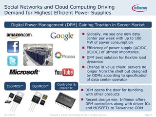 Social Networks and Cloud Computing Driving
Demand for Highest Efficient Power Supplies
 Globally, we see one new data
center per week with up to 100
MW of power consumption
 Efficiency of power supply (AC/DC,
DC/DC) of utmost importance.
 DPM best solution for flexible load
dynamics
 Change in value chain: servers no
longer from the shelf but designed
by ODMs according to specification
of data center operator
Digital Power Management (DPM) Gaining Traction in Server Market
 DPM opens the door for bundling
with other products
 Recent design win: Infineon offers
DPM controllers along with driver ICs
and MOSFETs to Taiwanese ODM
CoolMOS™ OptiMOS™
Controller &
Driver IC
Page 332014-04-29 Copyright © Infineon Technologies AG 2014. All rights reserved.
 