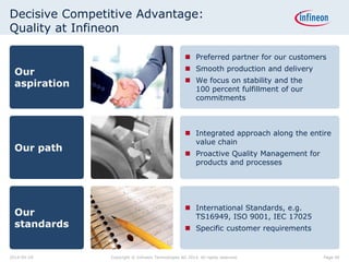 Decisive Competitive Advantage:
Quality at Infineon
Our
aspiration
Our path
Our
standards
 Preferred partner for our customers
 Smooth production and delivery
 We focus on stability and the
100 percent fulfillment of our
commitments
 Integrated approach along the entire
value chain
 Proactive Quality Management for
products and processes
 International Standards, e.g.
TS16949, ISO 9001, IEC 17025
 Specific customer requirements
Page 402014-04-29 Copyright © Infineon Technologies AG 2014. All rights reserved.
 