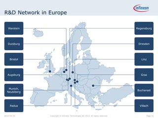 R&D Network in Europe
Warstein
Duisburg
Bristol
Augsburg
Munich,
Neubiberg
Padua Villach
Graz
Regensburg
Dresden
Bucharest
Linz
Page 412014-04-29 Copyright © Infineon Technologies AG 2014. All rights reserved.
 