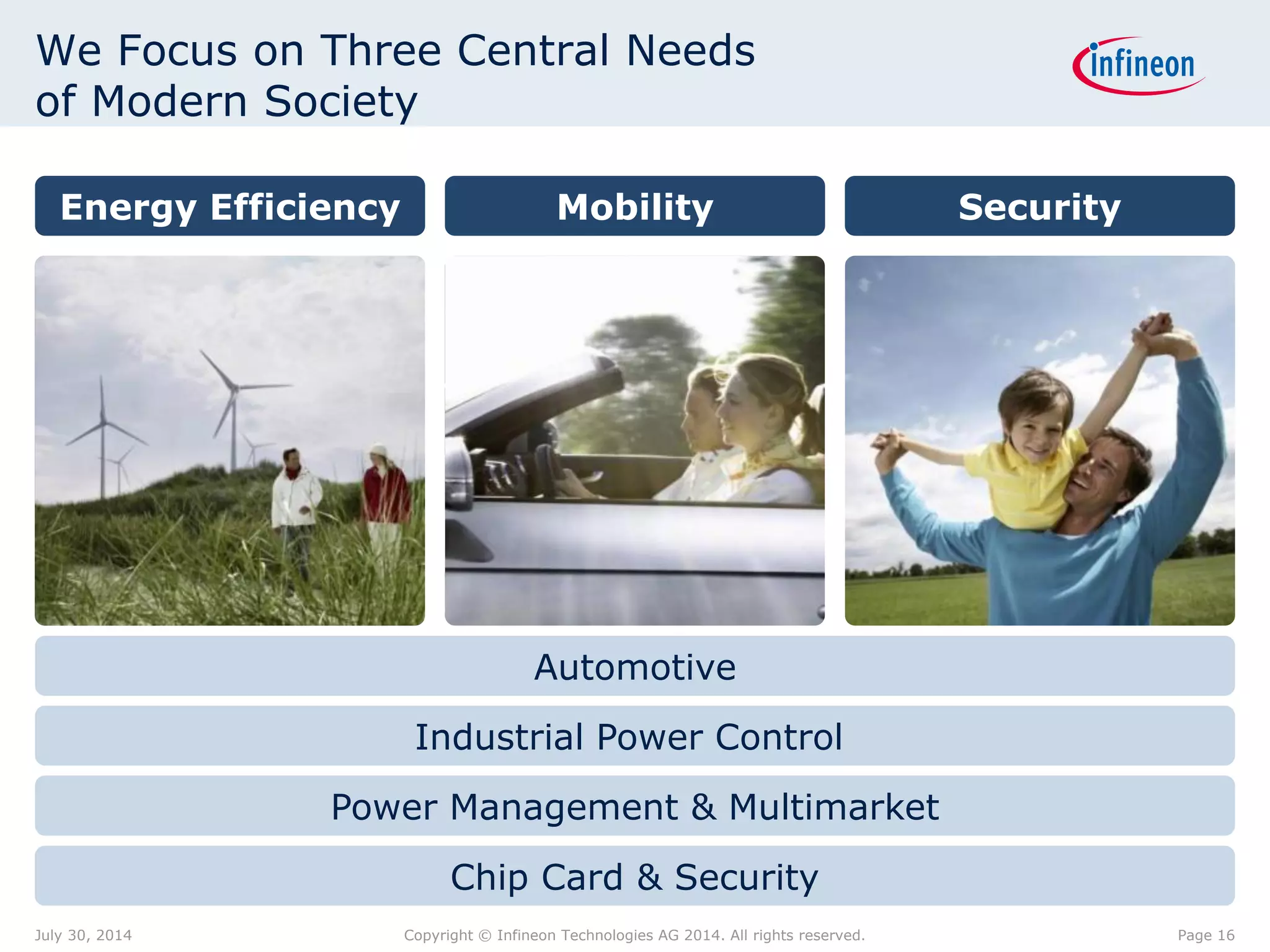 We Focus on Three Central Needs
of Modern Society
Energy Efficiency Mobility Security
Industrial Power Control
Automotive
Power Management & Multimarket
Chip Card & Security
Page 16July 30, 2014 Copyright © Infineon Technologies AG 2014. All rights reserved.
 
