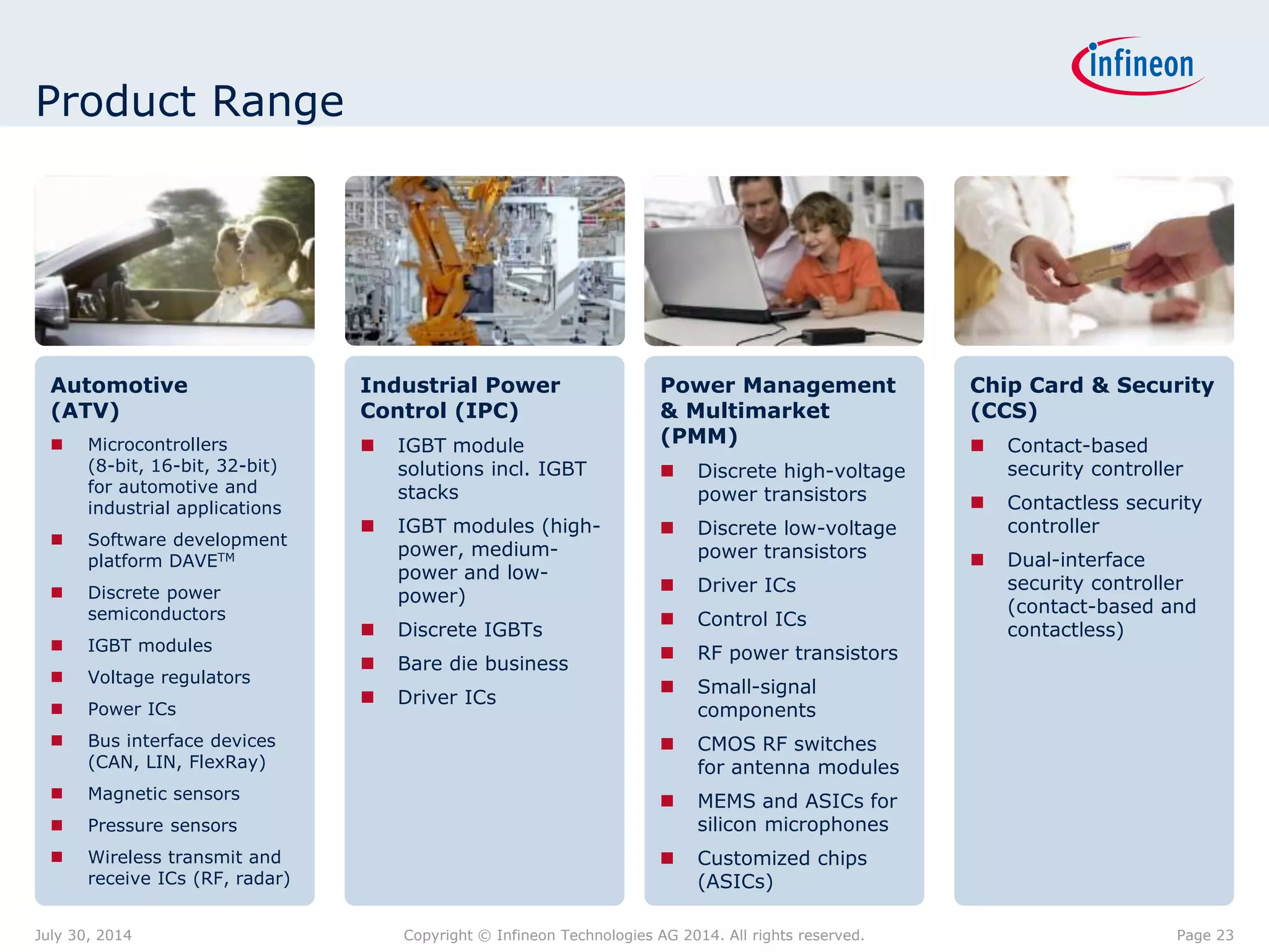Product Range
Industrial Power
Control (IPC)
 IGBT module
solutions incl. IGBT
stacks
 IGBT modules (high-
power, medium-
power and low-
power)
 Discrete IGBTs
 Bare die business
 Driver ICs
Power Management
& Multimarket
(PMM)
 Discrete high-voltage
power transistors
 Discrete low-voltage
power transistors
 Driver ICs
 Control ICs
 RF power transistors
 Small-signal
components
 CMOS RF switches
for antenna modules
 MEMS and ASICs for
silicon microphones
 Customized chips
(ASICs)
Chip Card & Security
(CCS)
 Contact-based
security controller
 Contactless security
controller
 Dual-interface
security controller
(contact-based and
contactless)
Automotive
(ATV)
 Microcontrollers
(8-bit, 16-bit, 32-bit)
for automotive and
industrial applications
 Software development
platform DAVETM
 Discrete power
semiconductors
 IGBT modules
 Voltage regulators
 Power ICs
 Bus interface devices
(CAN, LIN, FlexRay)
 Magnetic sensors
 Pressure sensors
 Wireless transmit and
receive ICs (RF, radar)
Page 23July 30, 2014 Copyright © Infineon Technologies AG 2014. All rights reserved.
 