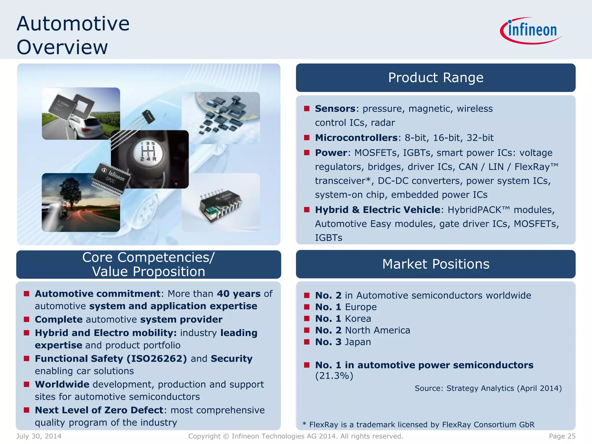 Automotive
Overview
Product Range
 Sensors: pressure, magnetic, wireless
control ICs, radar
 Microcontrollers: 8-bit, 16-bit, 32-bit
 Power: MOSFETs, IGBTs, smart power ICs: voltage
regulators, bridges, driver ICs, CAN / LIN / FlexRay™
transceiver*, DC-DC converters, power system ICs,
system-on chip, embedded power ICs
 Hybrid & Electric Vehicle: HybridPACK™ modules,
Automotive Easy modules, gate driver ICs, MOSFETs,
IGBTs
Core Competencies/
Value Proposition
 Automotive commitment: More than 40 years of
automotive system and application expertise
 Complete automotive system provider
 Hybrid and Electro mobility: industry leading
expertise and product portfolio
 Functional Safety (ISO26262) and Security
enabling car solutions
 Worldwide development, production and support
sites for automotive semiconductors
 Next Level of Zero Defect: most comprehensive
quality program of the industry
Market Positions
 No. 2 in Automotive semiconductors worldwide
 No. 1 Europe
 No. 1 Korea
 No. 2 North America
 No. 3 Japan
 No. 1 in automotive power semiconductors
(21.3%)
Source: Strategy Analytics (April 2014)
* FlexRay is a trademark licensed by FlexRay Consortium GbR
Page 25July 30, 2014 Copyright © Infineon Technologies AG 2014. All rights reserved.
 