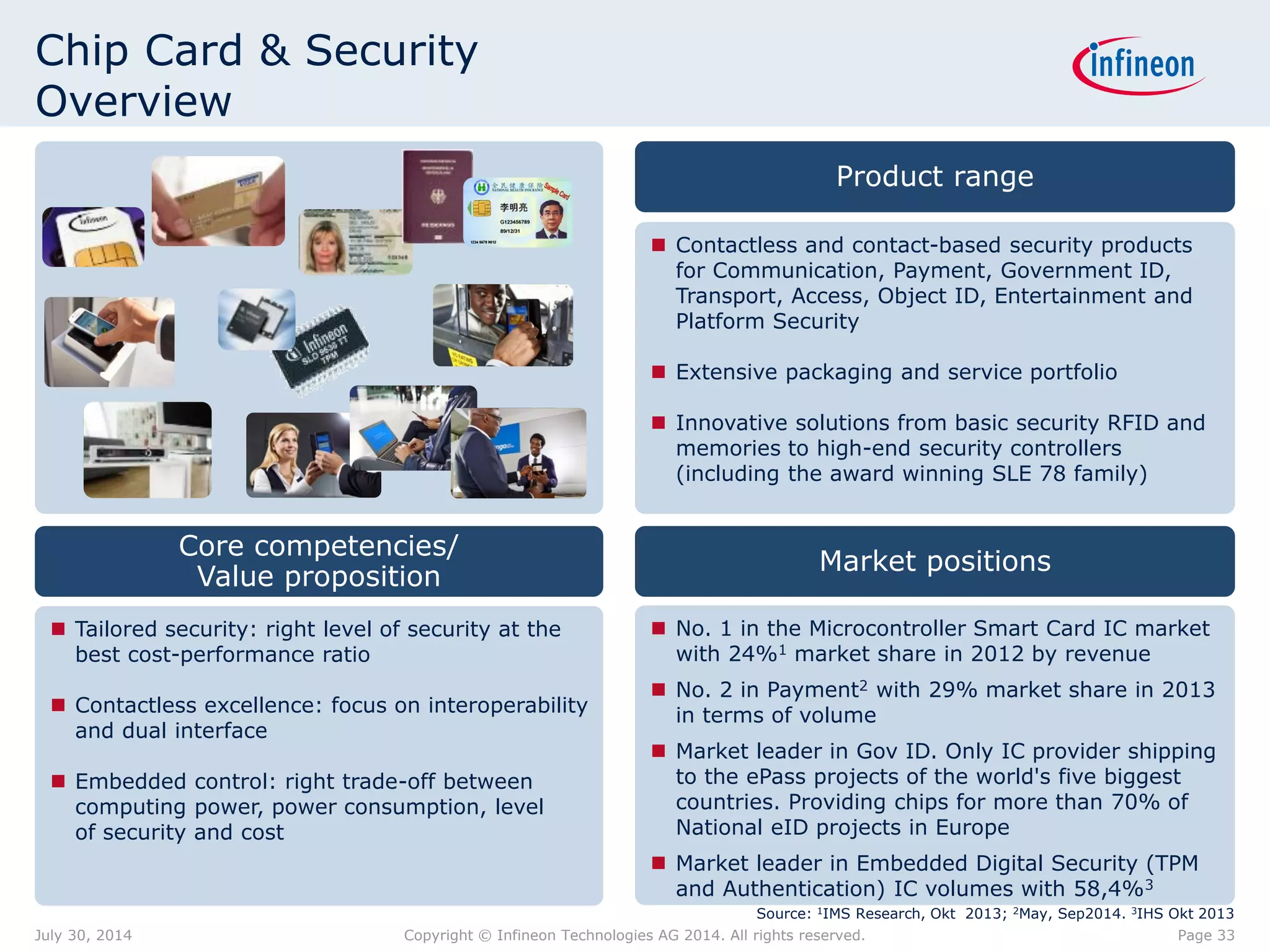 Chip Card & Security
Overview
Product range
 Contactless and contact-based security products
for Communication, Payment, Government ID,
Transport, Access, Object ID, Entertainment and
Platform Security
 Extensive packaging and service portfolio
 Innovative solutions from basic security RFID and
memories to high-end security controllers
(including the award winning SLE 78 family)
Market positions
 No. 1 in the Microcontroller Smart Card IC market
with 24%1 market share in 2012 by revenue
 No. 2 in Payment2 with 29% market share in 2013
in terms of volume
 Market leader in Gov ID. Only IC provider shipping
to the ePass projects of the world's five biggest
countries. Providing chips for more than 70% of
National eID projects in Europe
 Market leader in Embedded Digital Security (TPM
and Authentication) IC volumes with 58,4%3
Core competencies/
Value proposition
 Tailored security: right level of security at the
best cost-performance ratio
 Contactless excellence: focus on interoperability
and dual interface
 Embedded control: right trade-off between
computing power, power consumption, level
of security and cost
Source: 1IMS Research, Okt 2013; 2May, Sep2014. 3IHS Okt 2013
Page 33July 30, 2014 Copyright © Infineon Technologies AG 2014. All rights reserved.
 