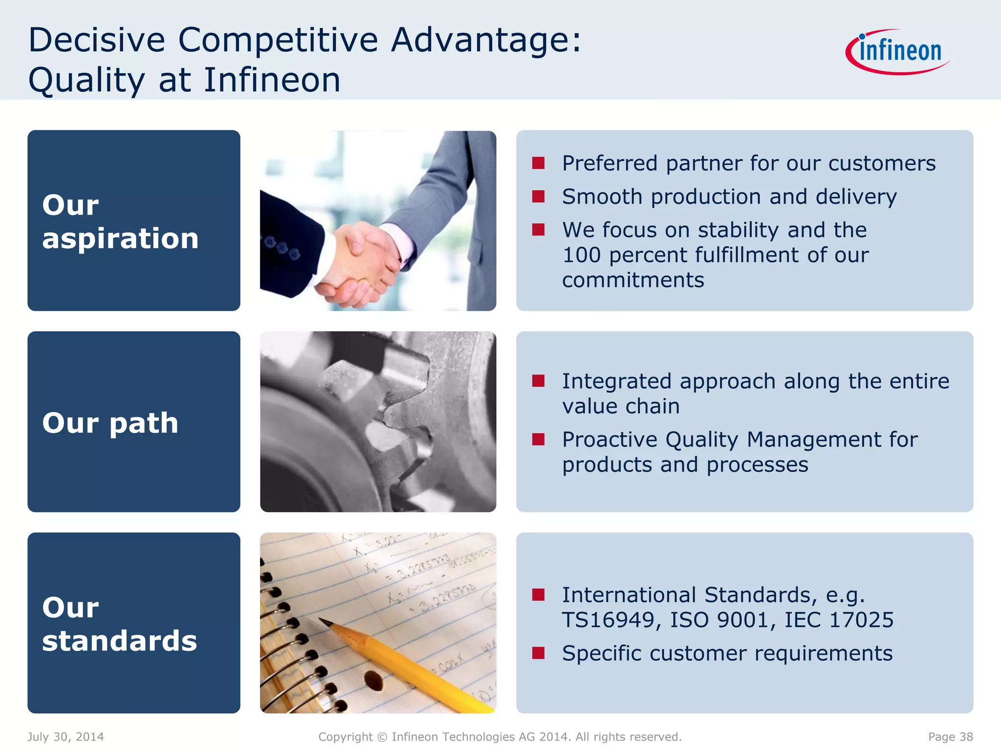 Decisive Competitive Advantage:
Quality at Infineon
Our
aspiration
Our path
Our
standards
 Preferred partner for our customers
 Smooth production and delivery
 We focus on stability and the
100 percent fulfillment of our
commitments
 Integrated approach along the entire
value chain
 Proactive Quality Management for
products and processes
 International Standards, e.g.
TS16949, ISO 9001, IEC 17025
 Specific customer requirements
Page 38July 30, 2014 Copyright © Infineon Technologies AG 2014. All rights reserved.
 