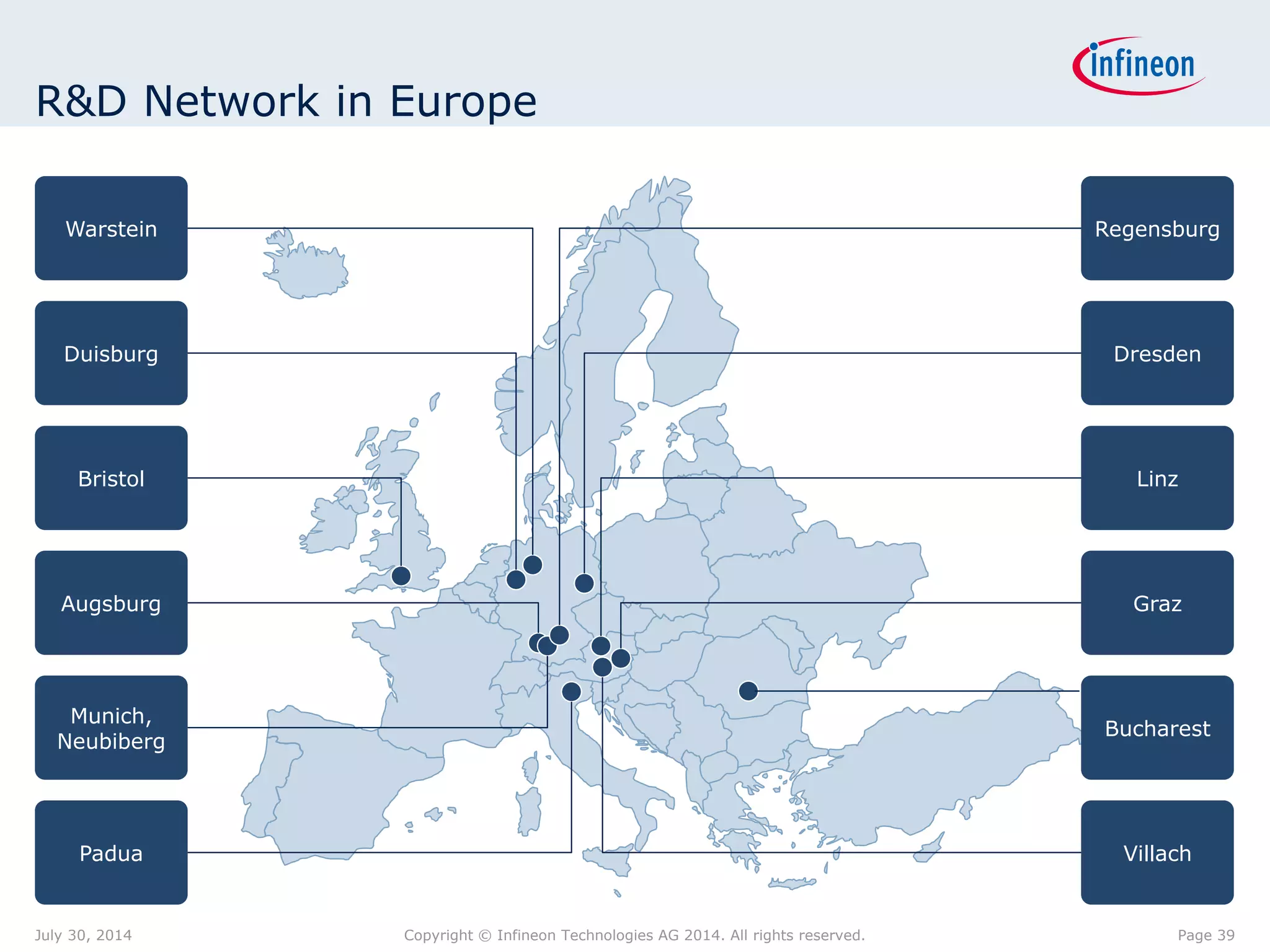 R&D Network in Europe
Warstein
Duisburg
Bristol
Augsburg
Munich,
Neubiberg
Padua Villach
Graz
Regensburg
Dresden
Bucharest
Linz
Page 39July 30, 2014 Copyright © Infineon Technologies AG 2014. All rights reserved.
 