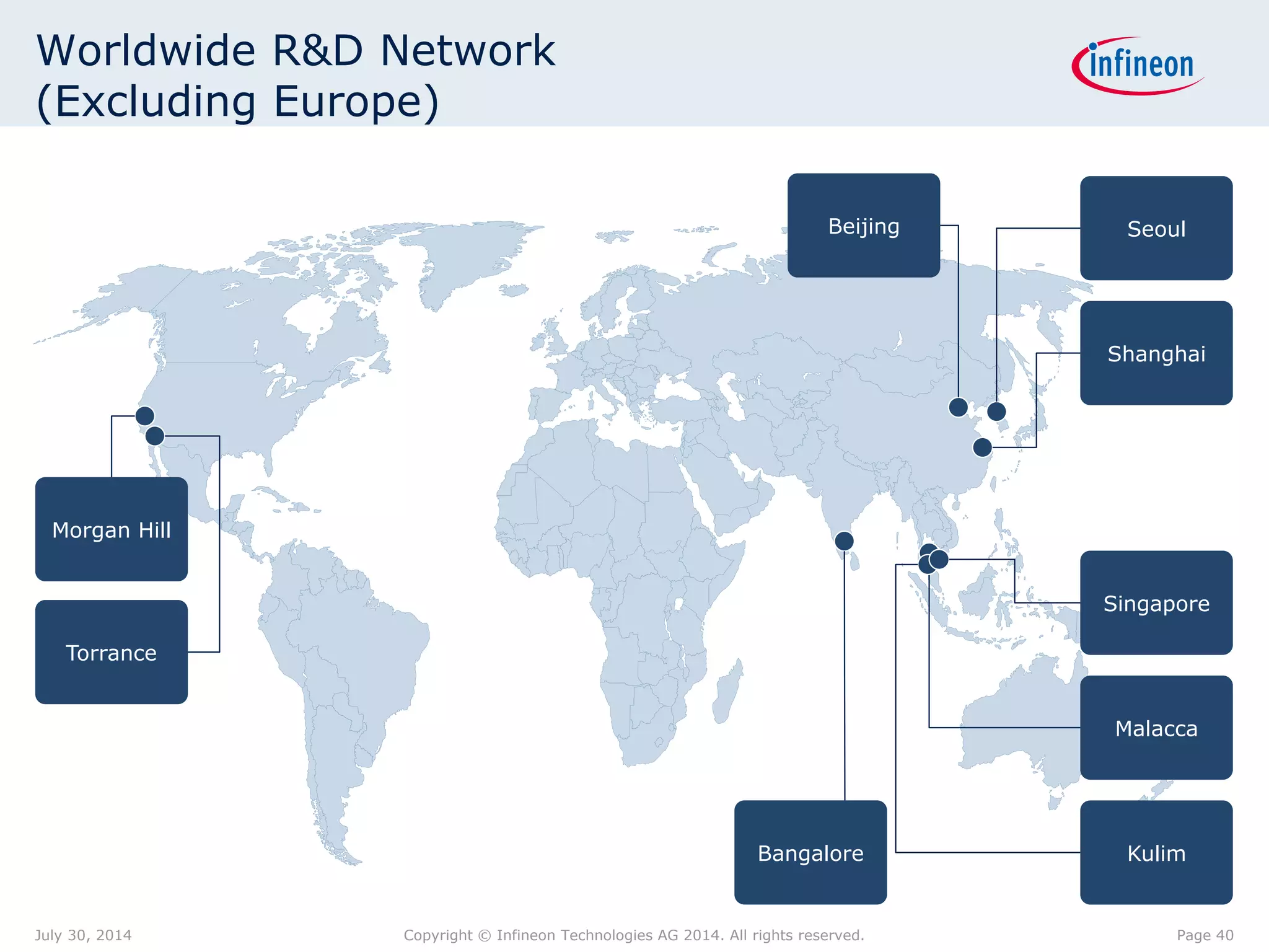 Worldwide R&D Network
(Excluding Europe)
Malacca
Kulim
Beijing
Morgan Hill
Seoul
Shanghai
Bangalore
Torrance
Singapore
Page 40July 30, 2014 Copyright © Infineon Technologies AG 2014. All rights reserved.
 