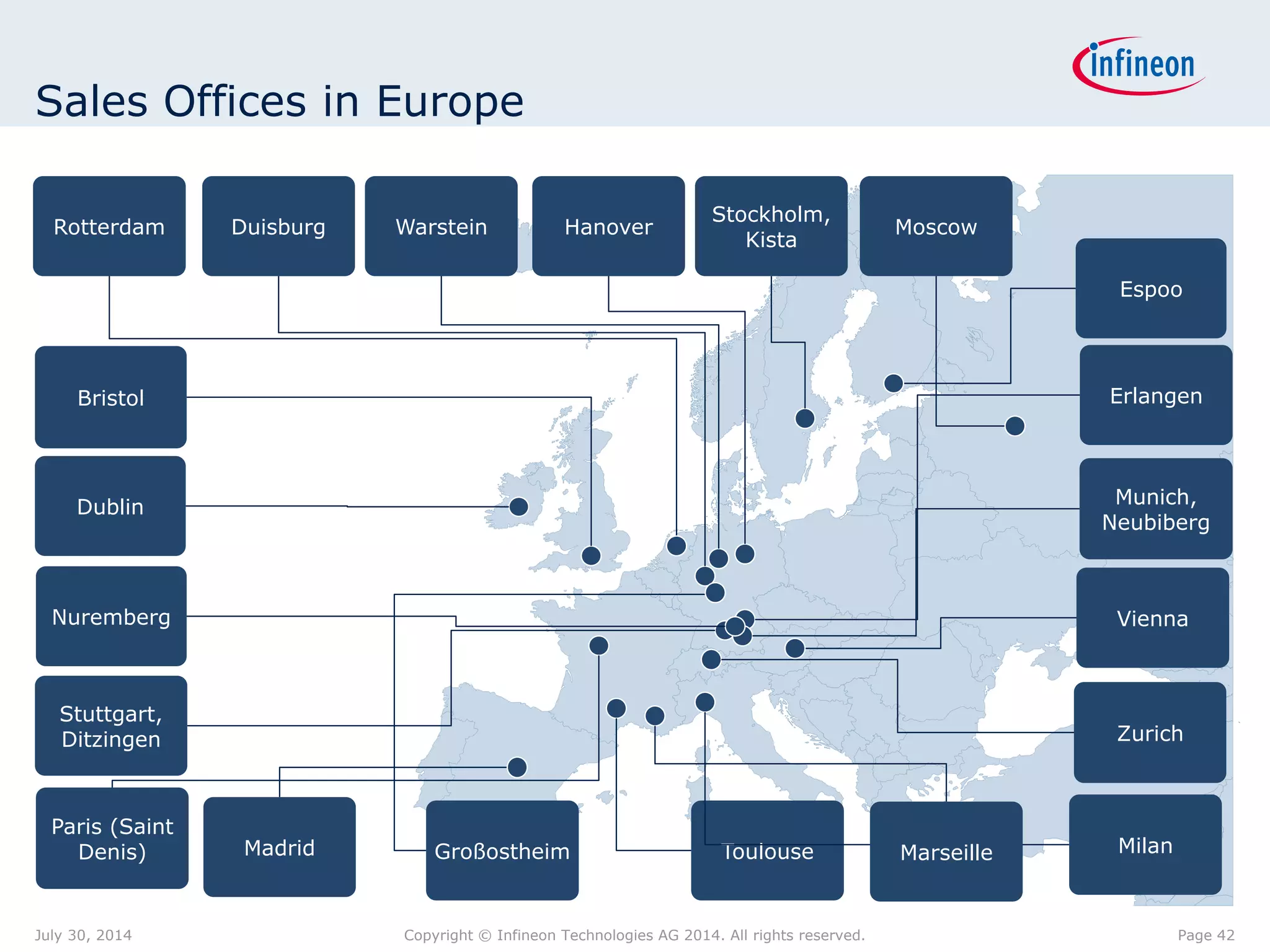 Sales Offices in Europe
Moscow
Stockholm,
Kista
Dublin
Bristol
Paris (Saint
Denis) Madrid Toulouse Milan
Zurich
Vienna
Erlangen
Stuttgart,
Ditzingen
Munich,
Neubiberg
HanoverWarsteinDuisburgRotterdam
Nuremberg
Espoo
MarseilleGroßostheim
Page 42July 30, 2014 Copyright © Infineon Technologies AG 2014. All rights reserved.
 
