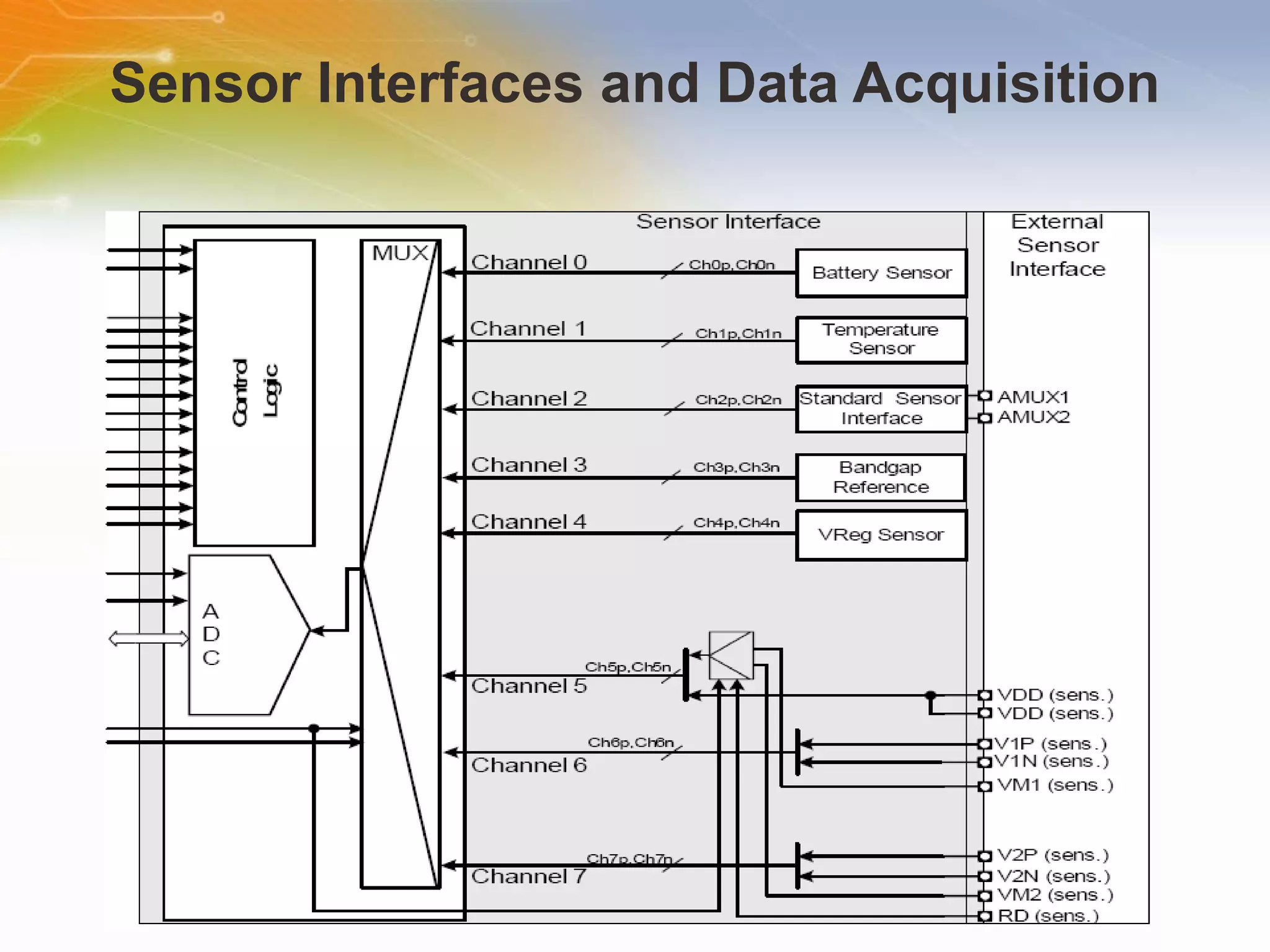 Sensor Interfaces and Data Acquisition 