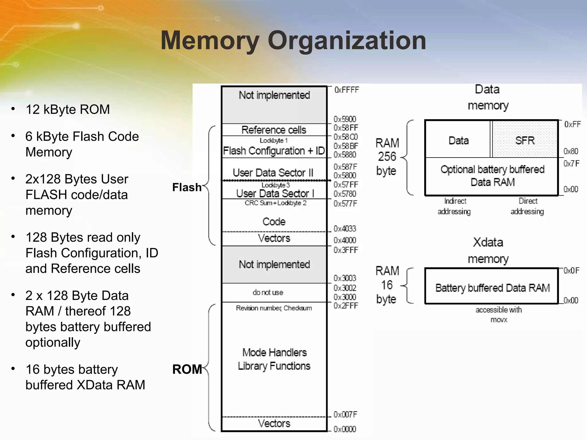 Memory Organization 12 kByte ROM 6 kByte Flash Code Memory 2x128 Bytes User FLASH code/data memory 128 Bytes read only Flash Configuration, ID and Reference cells 2 x 128 Byte Data RAM / thereof 128 bytes battery buffered optionally 16 bytes battery buffered XData RAM ROM Flash 