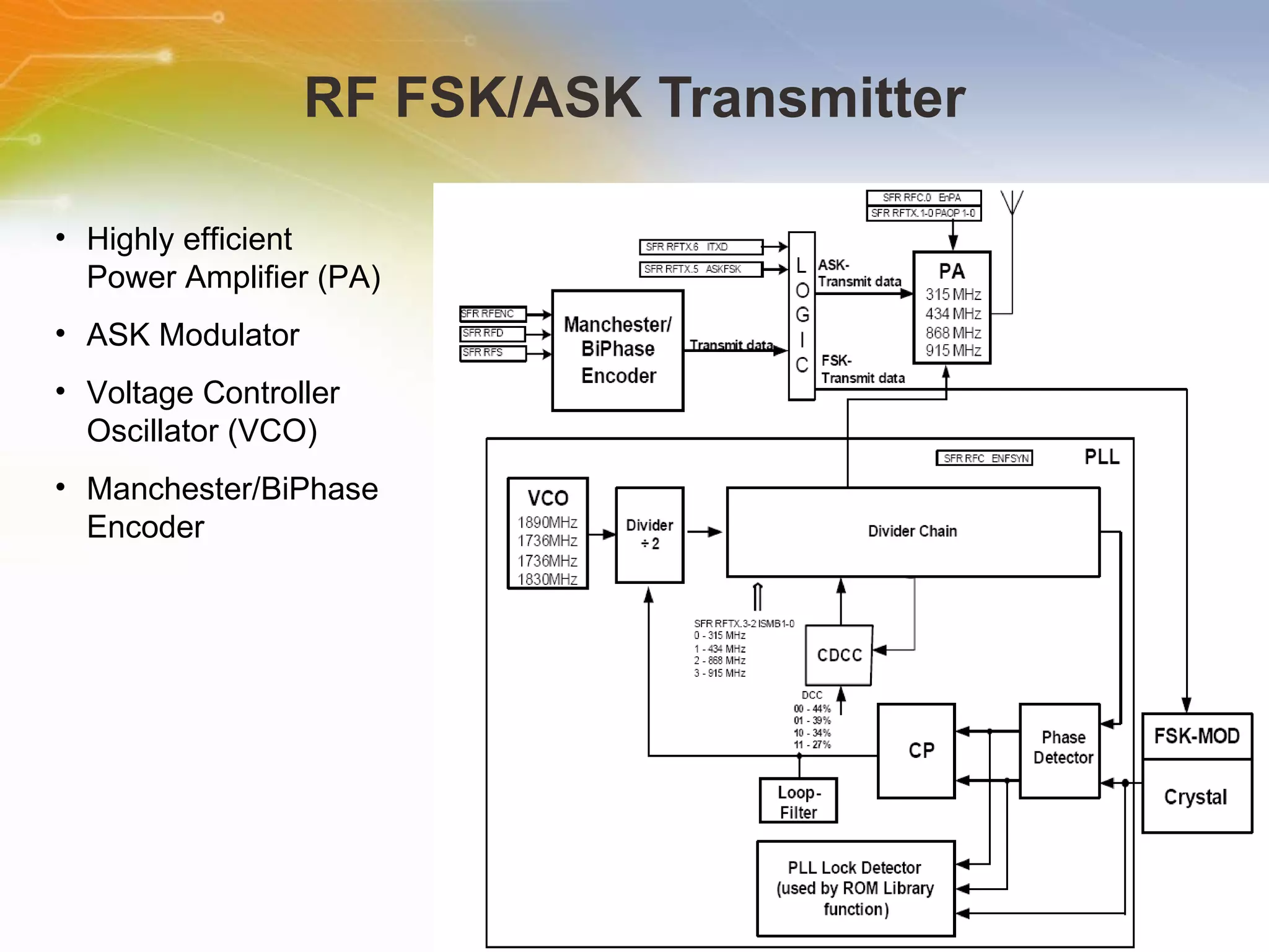 RF FSK/ASK Transmitter Highly efficient Power Amplifier (PA) ASK Modulator Voltage Controller Oscillator (VCO) Manchester/BiPhase Encoder 