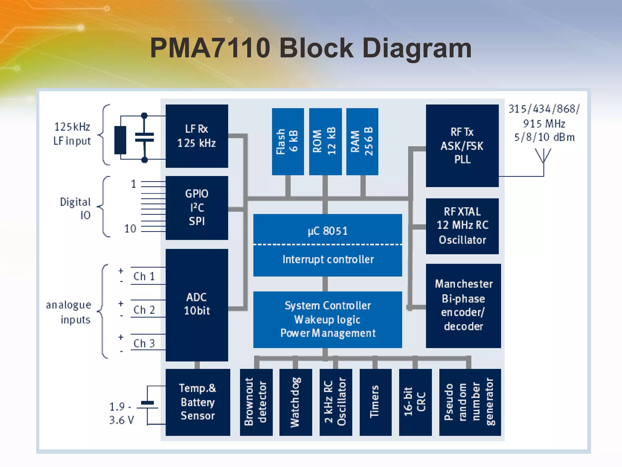 PMA7110 Block Diagram 
