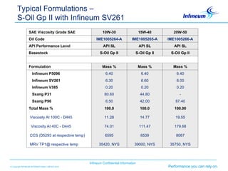 Infineum P5096: Optimized API SL Lubricant Additive Technology for ...