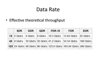 Data Rate
• EﬀecCve theoreCcal throughput
 