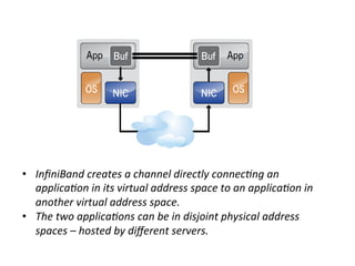 • InﬁniBand creates a channel directly connec2ng an
applica2on in its virtual address space to an applica2on in
another virtual address space.
• The two applica2ons can be in disjoint physical address
spaces – hosted by diﬀerent servers.
 