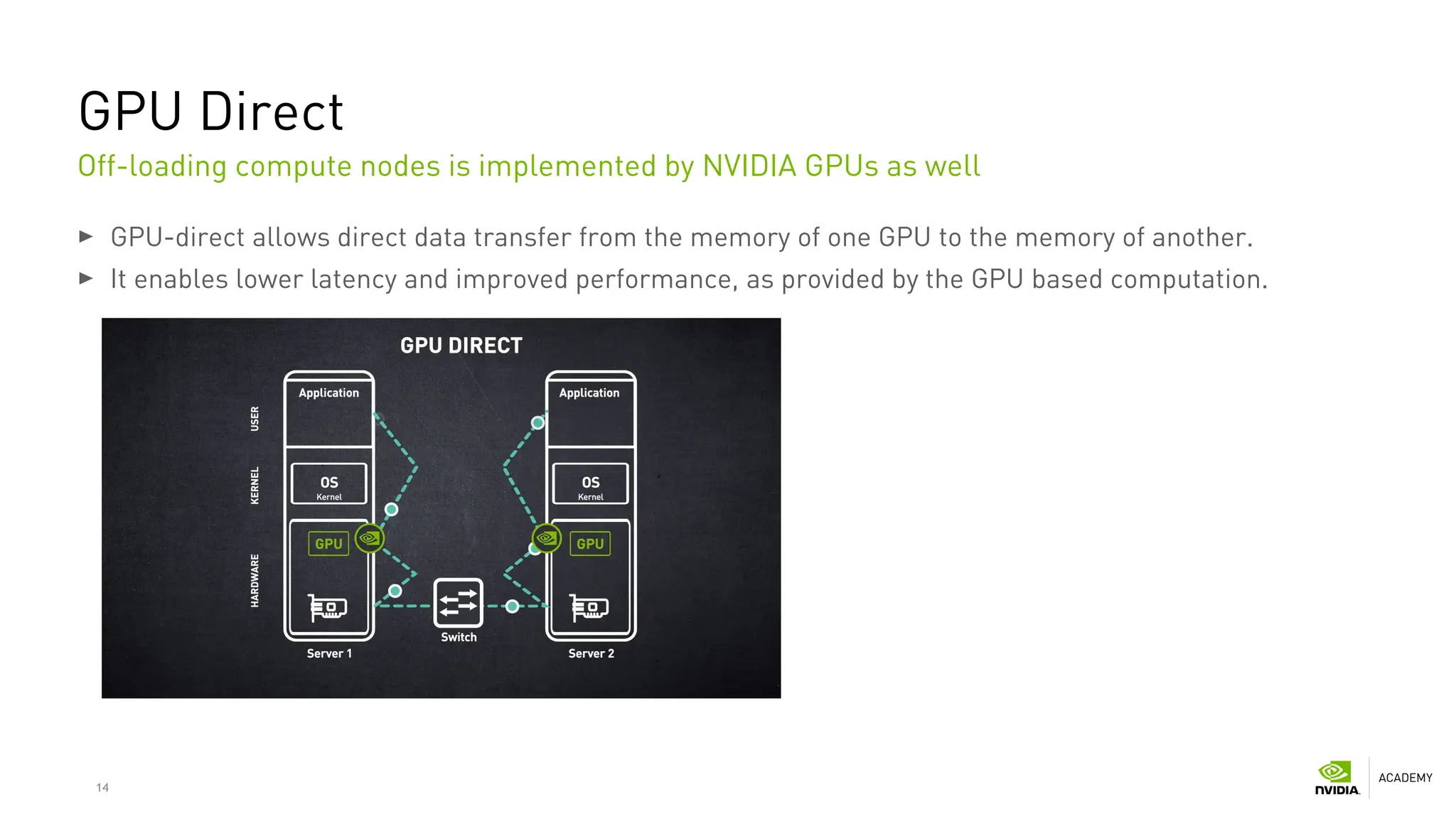 14
GPU Direct
GPU-direct allows direct data transfer from the memory of one GPU to the memory of another.
It enables lower latency and improved performance, as provided by the GPU based computation.
Off-loading compute nodes is implemented by NVIDIA GPUs as well
 