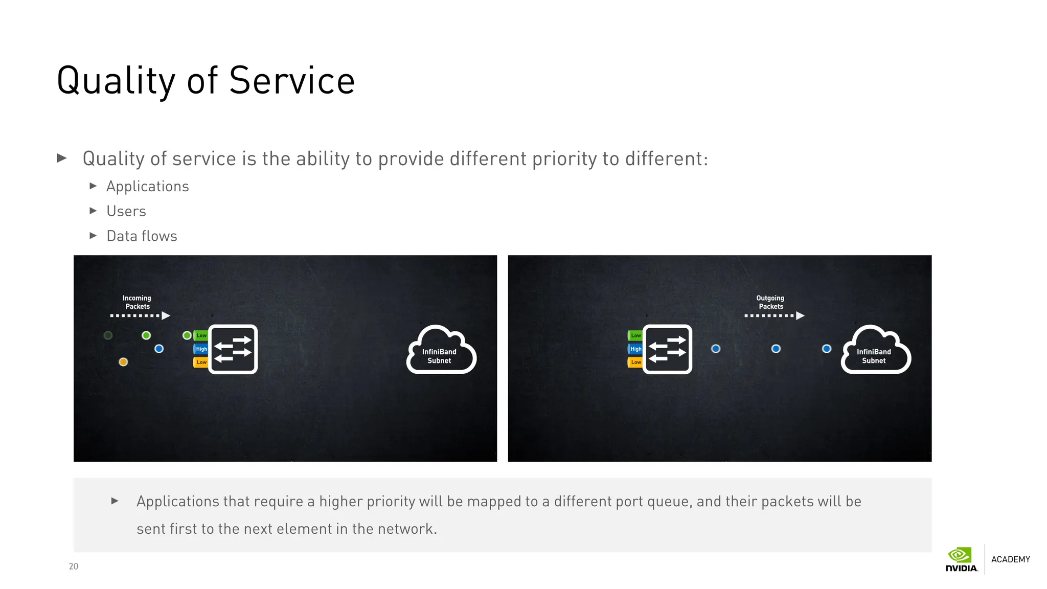 20
Quality of Service
Quality of service is the ability to provide different priority to different:
Applications
Users
Data flows
Applications that require a higher priority will be mapped to a different port queue, and their packets will be
sent first to the next element in the network.
 
