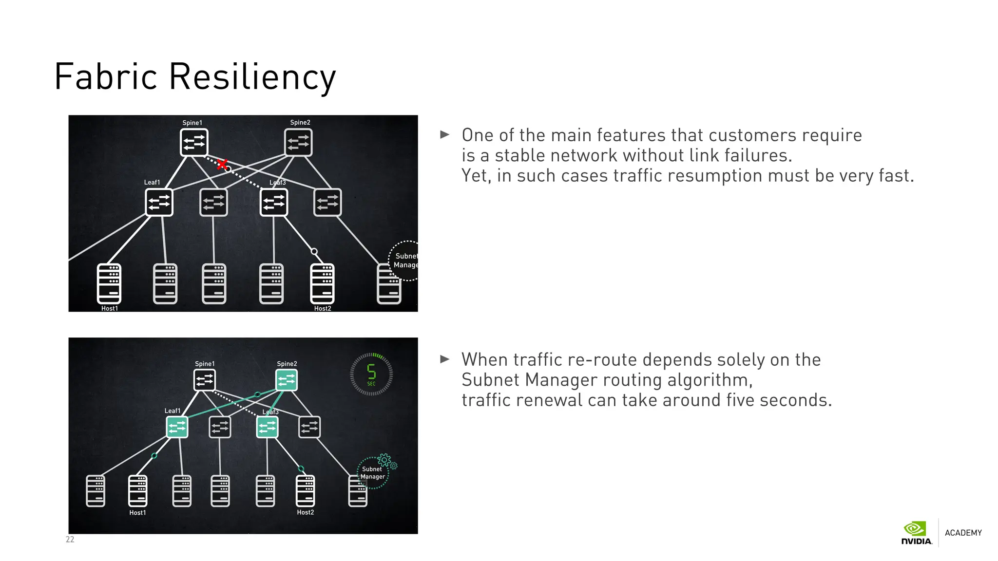 22
Fabric Resiliency
One of the main features that customers require
is a stable network without link failures.
Yet, in such cases traffic resumption must be very fast.
When traffic re-route depends solely on the
Subnet Manager routing algorithm,
traffic renewal can take around five seconds.
 