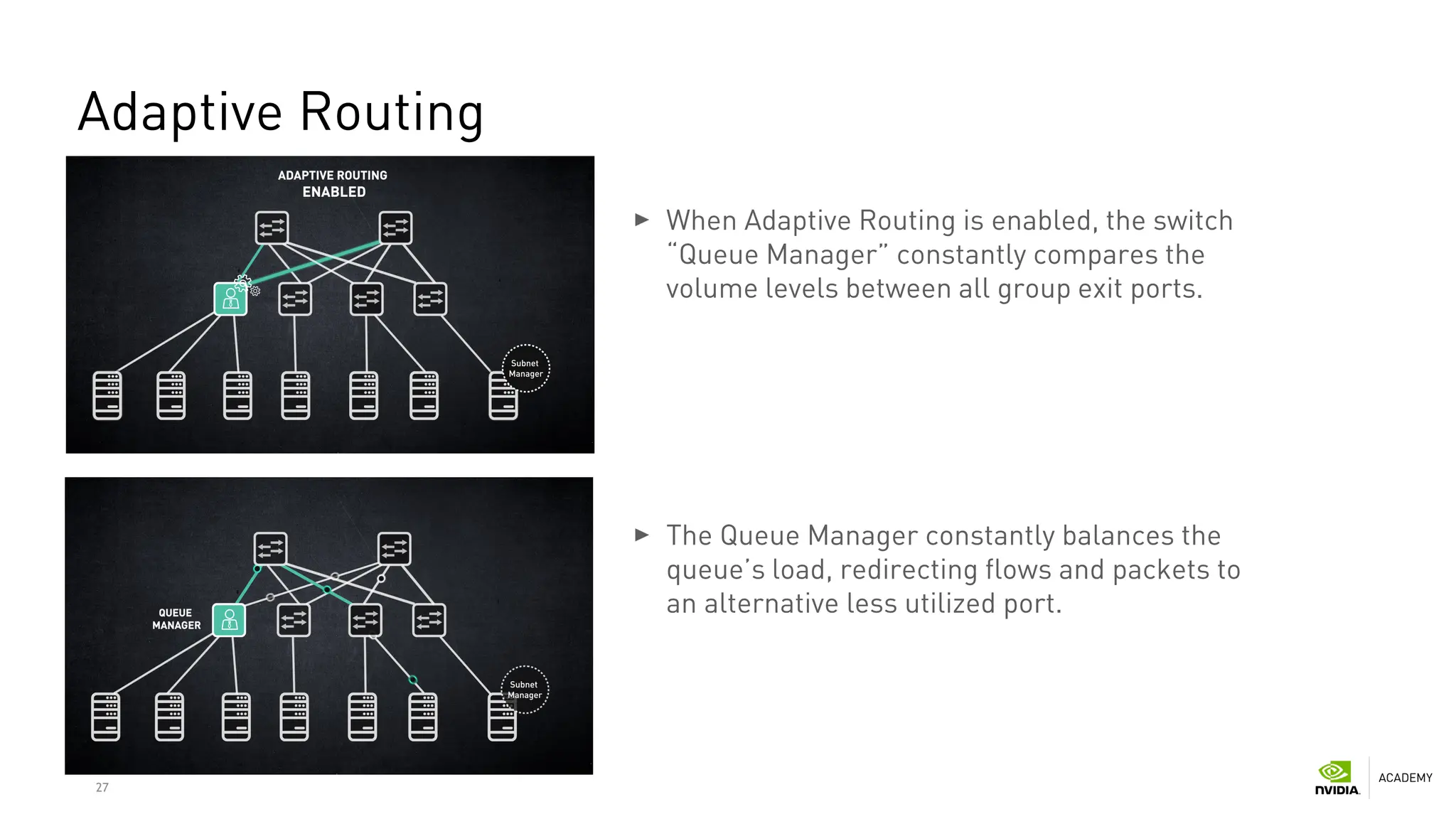 27
Adaptive Routing
When Adaptive Routing is enabled, the switch
“Queue Manager” constantly compares the
volume levels between all group exit ports.
The Queue Manager constantly balances the
queue’s load, redirecting flows and packets to
an alternative less utilized port.
 