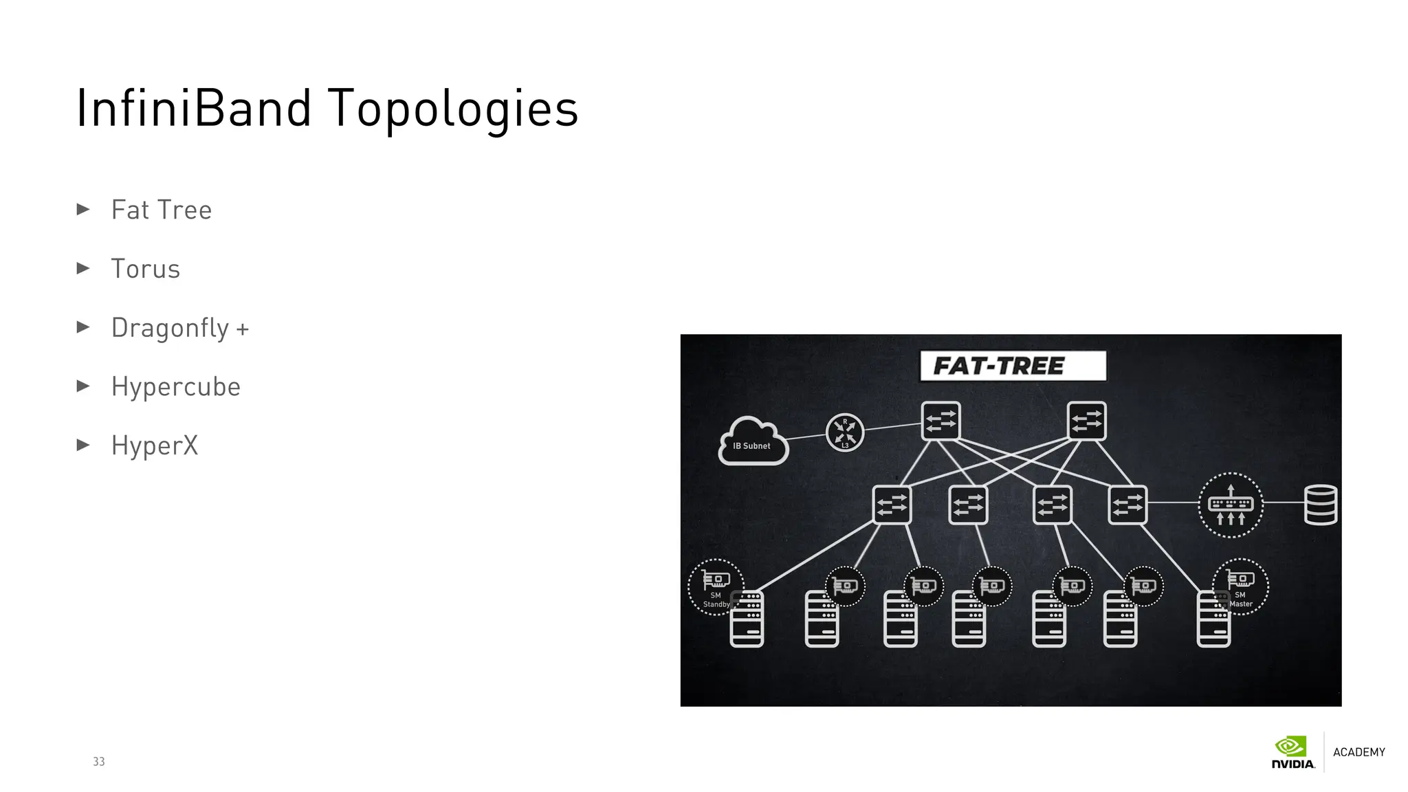 33
InfiniBand Topologies
Fat Tree
Torus
Dragonfly +
Hypercube
HyperX
 