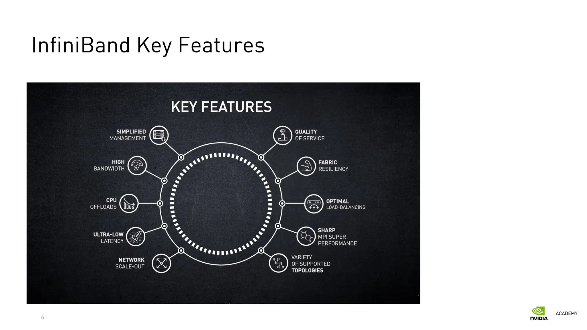 6
InfiniBand Key Features
 
