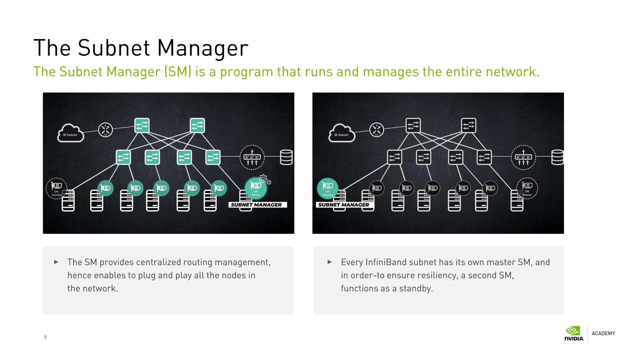 9
The Subnet Manager
The Subnet Manager (SM) is a program that runs and manages the entire network.
The SM provides centralized routing management,
hence enables to plug and play all the nodes in
the network.
Every InfiniBand subnet has its own master SM, and
in order-to ensure resiliency, a second SM,
functions as a standby.
 