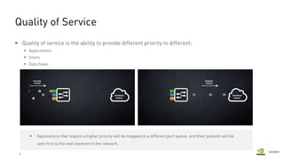 20
Quality of Service
Quality of service is the ability to provide different priority to different:
Applications
Users
Data flows
Applications that require a higher priority will be mapped to a different port queue, and their packets will be
sent first to the next element in the network.
 