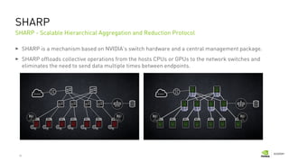 30
SHARP
SHARP is a mechanism based on NVIDIA’s switch hardware and a central management package.
SHARP offloads collective operations from the hosts CPUs or GPUs to the network switches and
eliminates the need to send data multiple times between endpoints.
SHARP - Scalable Hierarchical Aggregation and Reduction Protocol
 