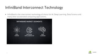5
InfiniBand Interconnect Technology
InfiniBand is the interconnect technology of choice for AI, Deep Learning, Data Science and
many other accelerated computing applications.
 