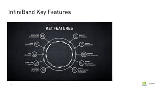 6
InfiniBand Key Features
 