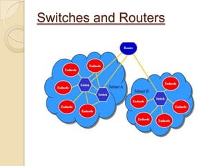 32-bit ICRC covers only the fields that do not change from hop to hopInfiniBand LayersContd…Network LayerHandles routing of packets from one subnet to another(within a subnet a network layer is not required)Packets contain a global route header(GRH)GRH contains the 128-bit IPv6 addressTransport LayerResponsible for in-order packet delivery, channel multiplexing and transport servicesAlso handles transaction data segmentation when sending, and reassembly when receiving 