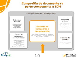Sisteme de compozitie a documentelor - Preiau date din diverse aplicatii (ex. baze de date, SAP,...) si le transforma in documente electronice pe baza unor reguli prestabilite Compozitia de documente ca  parte componenta a ECM Enterprise Content Management Sisteme de scanare - Preiau documentele  in format fizic si le transforma in  format electronic Sisteme de management  al documentelor Gestioneaza versionarea documentelor Administreaza accesul la documente Gestioneaza atributele documentelor Permit cautarea documentelor Sisteme de arhivare Pastreaza documentele pe o perioada indelungata de timp Documentele sunt neschimbate Sisteme de retentie Se aplica reguli de retentie a documentelor 