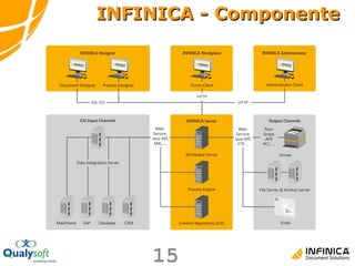 INFINICA - Componente 