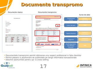 Documentele transpromo permit obtinerea unui aspect profesional in fata clientilor Permit plasare si pozitionare de publicitate pe langa informatia tranzactionala  Deschid oportunitati pentru up- si cross-selling Componente Grafice Coduri de bare Tabele dinamice Diagrame Profil dependent de utilizator Promotii Documente clasice Documente transpromo Content-repository CRM Sistem de contabilitate Sistem de contabilitate CRM Surse de date Documente transpromo 
