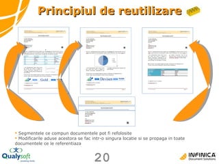 Principiul de reutilizare Segmentele ce compun documentele pot fi refolosite Modificarile aduse acestora se fac intr-o singura locatie si se propaga in toate documentele ce le referentiaza 