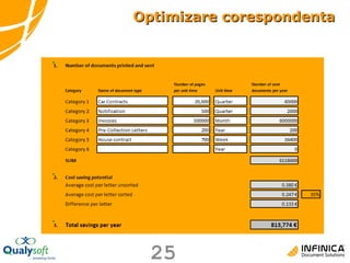 Optimizare corespondenta 