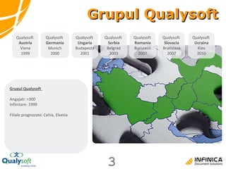 Grup ul  Qualysoft Qualysoft  Austria Viena 1999 Qualysoft  German ia Munich 2000 Qualysoft  U ngar ia Budapesta 2001 Qualysoft  Serbia Be l grad 2003 Qualysoft  Romania Bucuresti 2007 Qualysoft  Slova c ia Bratislava 2007 Gr up ul  Qualysoft  Angajati :  >300 Infiintare : 1999 Filiale prognozate :  Cehia, Elvetia Qualysoft  U c rain a Kiev 20 10 