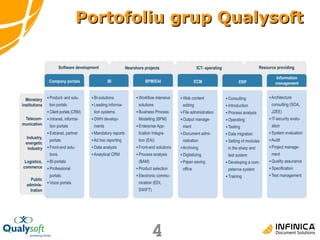 Portofoliu grup  Qualysoft  