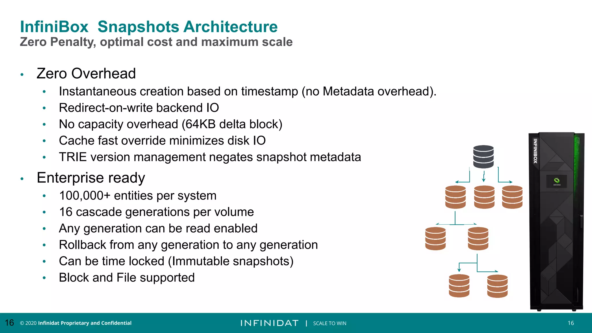 © 2020 Infinidat Proprietary and Confidential 16
┃ SCALE TO WIN
InfiniBox Snapshots Architecture
Zero Penalty, optimal cost and maximum scale
• Zero Overhead
• Instantaneous creation based on timestamp (no Metadata overhead).
• Redirect-on-write backend IO
• No capacity overhead (64KB delta block)
• Cache fast override minimizes disk IO
• TRIE version management negates snapshot metadata
• Enterprise ready
• 100,000+ entities per system
• 16 cascade generations per volume
• Any generation can be read enabled
• Rollback from any generation to any generation
• Can be time locked (Immutable snapshots)
• Block and File supported
16
 