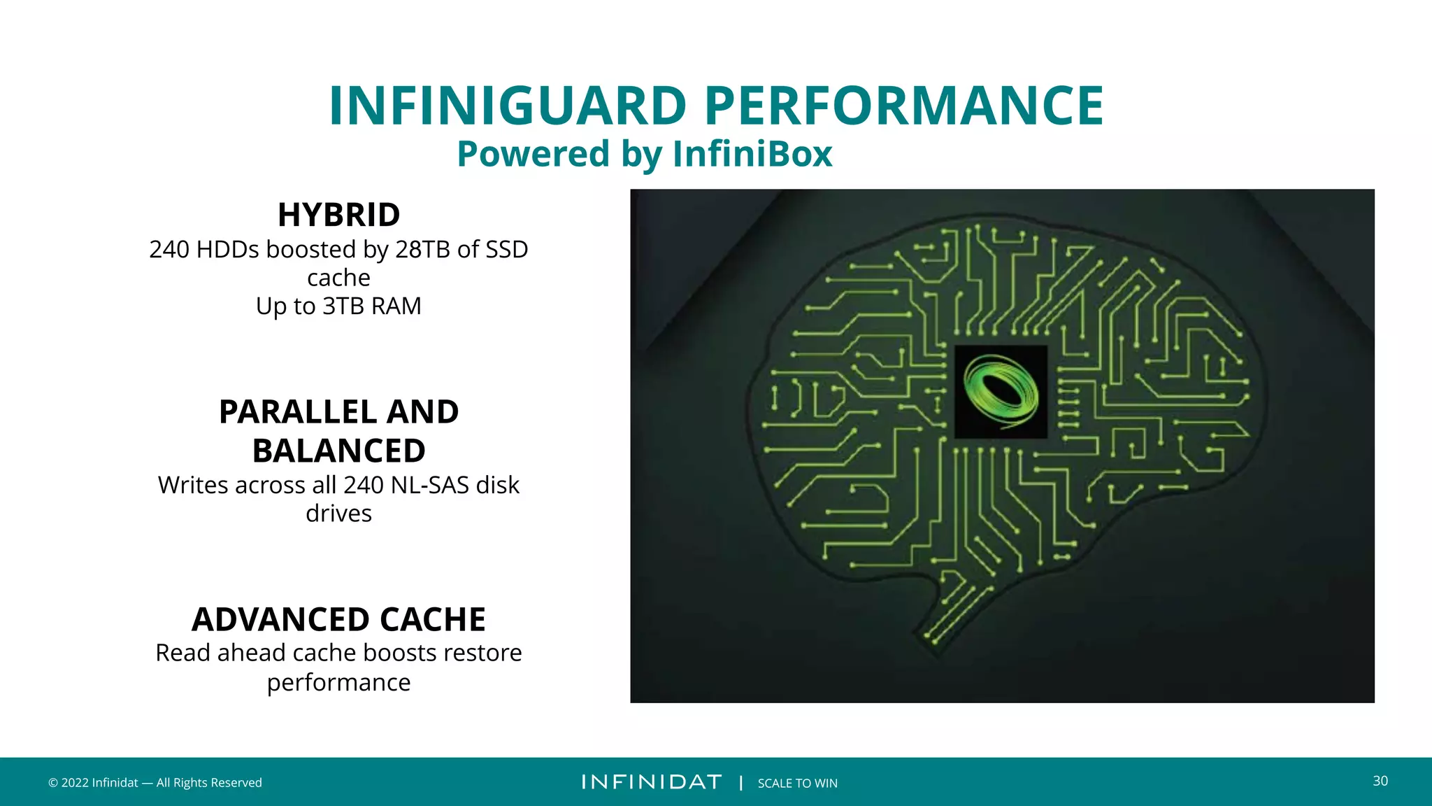 © 2022 Infinidat — All Rights Reserved 30
┃ SCALE TO WIN
HYBRID
240 HDDs boosted by 28TB of SSD
cache
Up to 3TB RAM
INFINIGUARD PERFORMANCE
PARALLEL AND
BALANCED
Writes across all 240 NL-SAS disk
drives
ADVANCED CACHE
Read ahead cache boosts restore
performance
Powered by InfiniBox
 