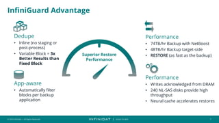 © 2019 Infinidat — All Rights Reserved 7
┃ SCALE TO WIN
InfiniGuard Advantage
App-aware
• Automatically filter
blocks per backup
application
Performance
• 74TB/hr Backup with NetBoost
• 48TB/hr Backup target-side
• RESTORE (as fast as the backup)
Dedupe
• Inline (no staging or
post-process)
• Variable Block = 3x
Better Results than
Fixed Block
Performance
• Writes acknowledged from DRAM
• 240 NL-SAS disks provide high
throughput
• Neural cache accelerates restores
Superior Restore
Performance
 