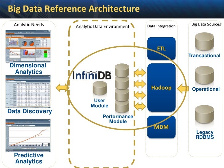 InfiniDB 3 - Speeding Big Data Analytics in Amazon EC2