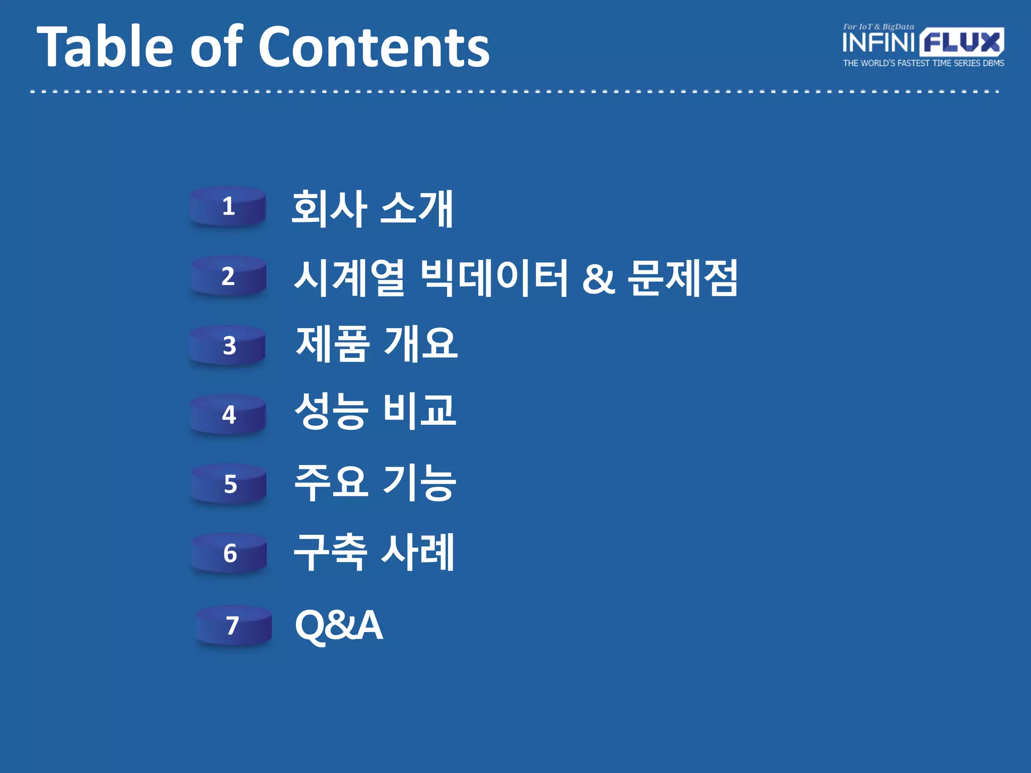 Table of Contents
회사 소개
시계열 빅데이터 & 문제점
제품 개요
주요 기능
성능 비교
구축 사례
1
2
3
4
5
6
Q&A7
 