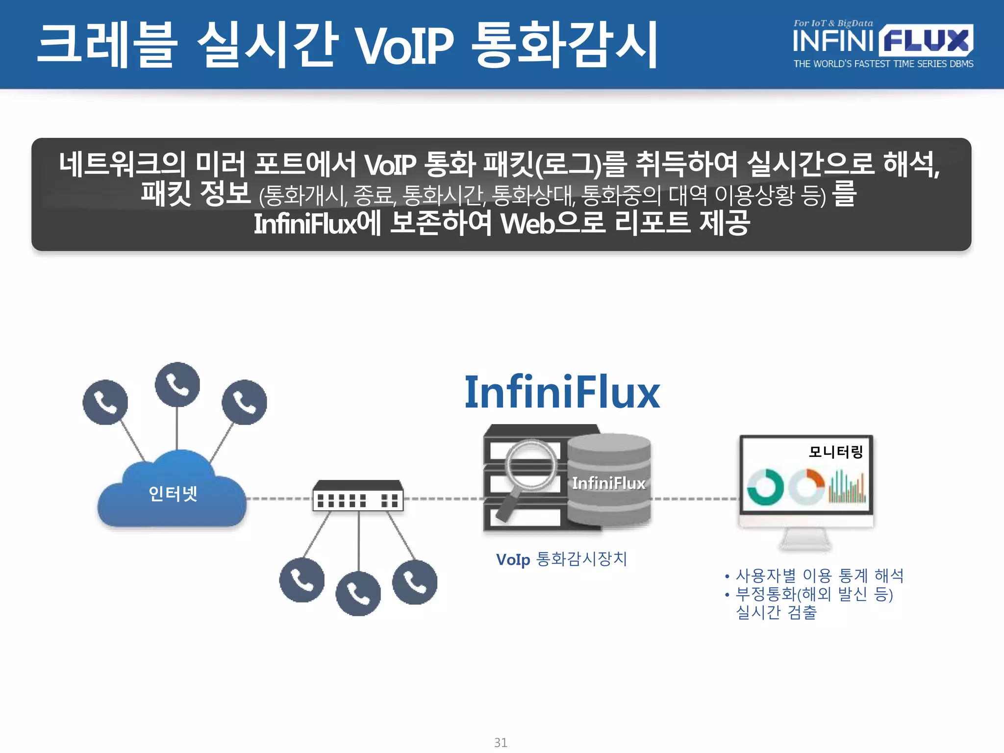 시큐아이
31
기존 방화벽 로그를 파일 형태로 저장하여 사용하였으나 대용량 로그를 처리하기 위해서
InfiniFlux를 이용하여 로그 관리와 빠른 검색 및 리포팅 지원
로그를 InfiniFlux로 저장로그를 파일 형태로 저장
 