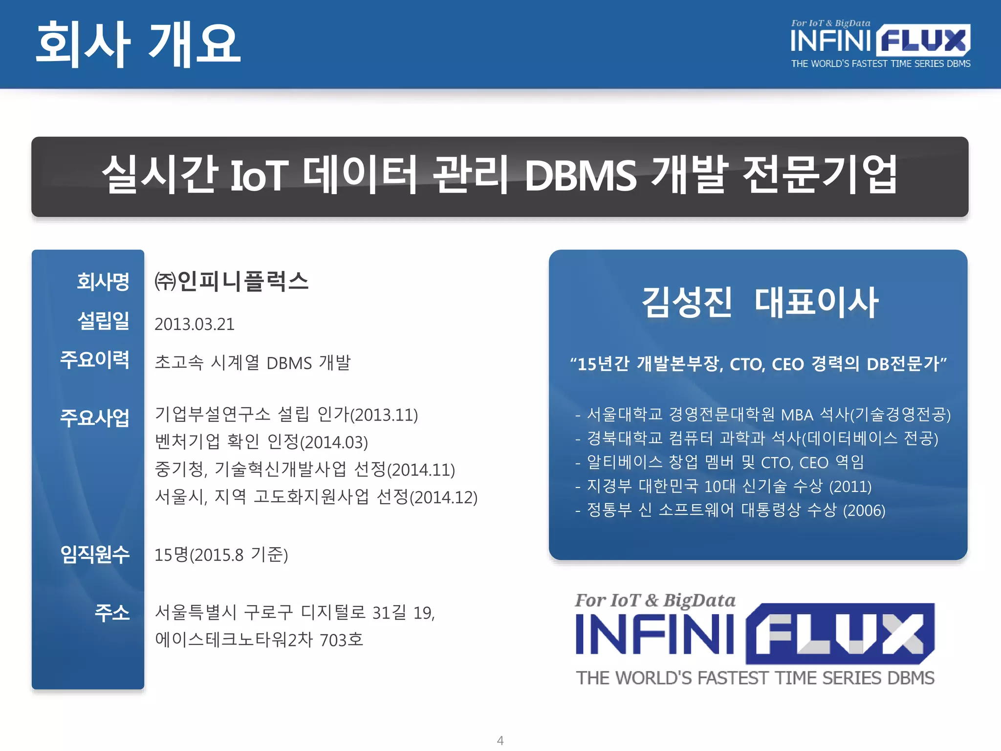 회사 개요
실시간 IoT 데이터 관리 DBMS 개발 전문기업
회사명
설립일
주요이력
주요사업
임직원수
주소
㈜인피니플럭스
2013.03.21
초고속 시계열 DBMS 개발
기업부설연구소 설립 인가(2013.11)
벤처기업 확인 인정(2014.03)
중기청, 기술혁신개발사업 선정(2014.11)
서울시, 지역 고도화지원사업 선정(2014.12)
미래부, ICT 유망기술개발지원사업(2015.06)
14명(2015.11 기준)
서울특별시 구로구 디지털로 31길 19,
에이스테크노타워2차 703호
김성진 대표이사
“16년간 개발본부장, CTO, CEO 경력의 DB전문가”
- 서울대학교 경영전문대학원 MBA 석사(기술경영전공)
- 경북대학교 컴퓨터 과학과 석사(데이터베이스 전공)
- 알티베이스 창업 멤버 및 CTO, CEO 역임
- 지경부 대한민국 10대 신기술 수상 (2011)
- 정통부 신 소프트웨어 대통령상 수상 (2006)
4
 