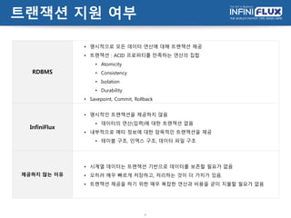 트랜잭션 지원 여부
4
RDBMS
• 명시적으로 모든 데이터 연산에 대해 트랜잭션 제공
• 트랜잭션 : ACID 프로퍼티를 만족하는 연산의 집합
• Atomicity
• Consistency
• Isolation
• Durability
• Savepoint, Commit, Rollback
InfiniFlux
• 명시적인 트랜잭션을 제공하지 않음
• 데이터의 연산(입력)에 대한 트랜잭션 없음
• 내부적으로 메타 정보에 대한 암묵적인 트랜잭션을 제공
• 테이블 구조, 인덱스 구조, 데이터 파일 구조
제공하지 않는 이유
• 시계열 데이터는 트랜잭션 기반으로 데이터를 보존할 필요가 없음
• 오히려 매우 빠르게 저장하고, 처리하는 것이 더 가치가 있음.
• 트랜잭션 제공을 하기 위한 매우 복잡한 연산과 비용을 굳이 지불할 필요가 없음
 