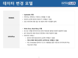 데이터 변경 모델
8
RDBMS
• Updatable 모델
• 데이터는 언제라도 수정되고, 변경될 수 있음
• 임의의 순간에 임의의 레코드가 삭제될 수 있음
• 모든 데이터에 대한 접근 및 변경이 매우 자유롭게 설계
InfiniFlux
• Write Once, Read Many 모델
• 로그성 시계열 데이터이므로 한번 저장되면 절대로 변경이 발생하지 않음
• 읽기 중심이며 변경 연산은 엔진에서 아예 지원하지 않음
• 데이터의 삭제는?
• 임의의 레코드를 임의의 순간에 삭제할 수 없음!
• 가장 오래된 레코드로부터 순차적으로 삭제할 수 있음
• 이는 Embedded 장비의 디스크 사용량을 일정 수준으로 유지하도록 하는
기능으로서 제공
 