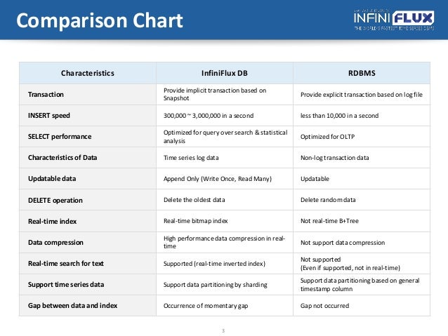 Database Software Comparison Chart