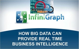 1
HOW BIG DATA CAN
PROVIDE REAL TIME
BUSINESS INTELLIGENCE
 