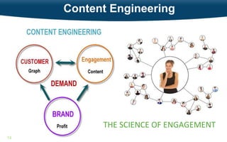 Content Engineering

THE SCIENCE OF ENGAGEMENT
13

 